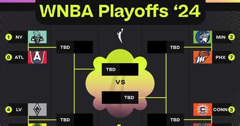 WNBA Matchups 2024 .